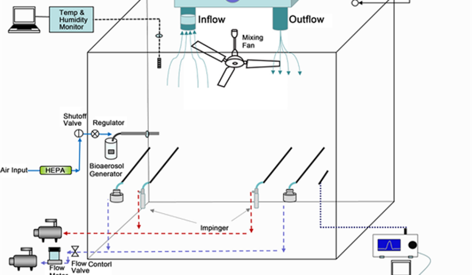 CASPR Devices